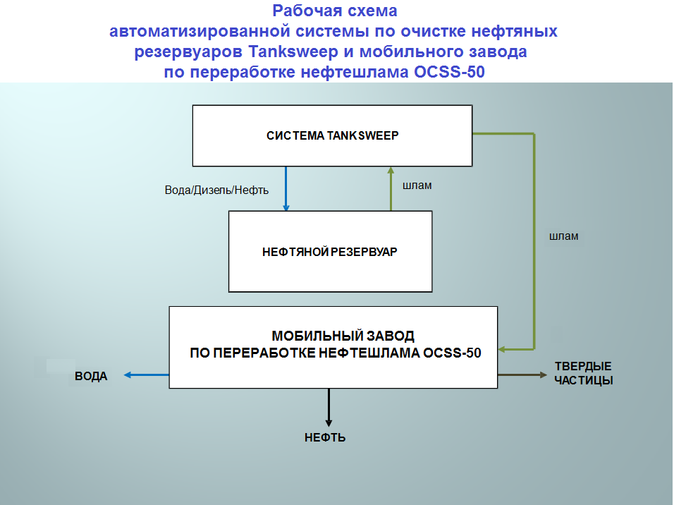 Модуль изображения